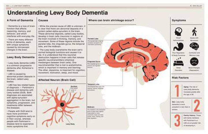 What is Lewy Bodies Dementia, the condition Robin Williams was