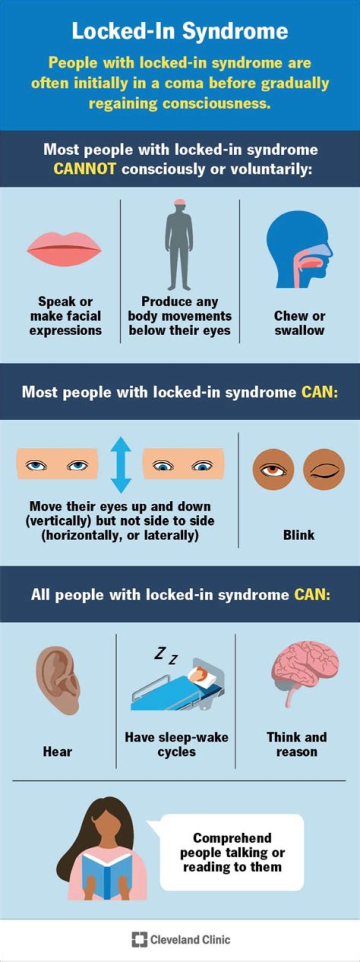 What is Lockedin Syndrome? Causes explored as Lacey Fletcher found