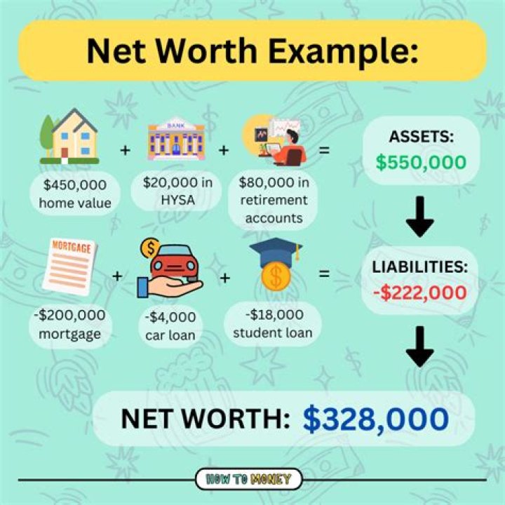 What Is Net Worth Of Mike Lindell Ex Wife Dallas Yocum?
