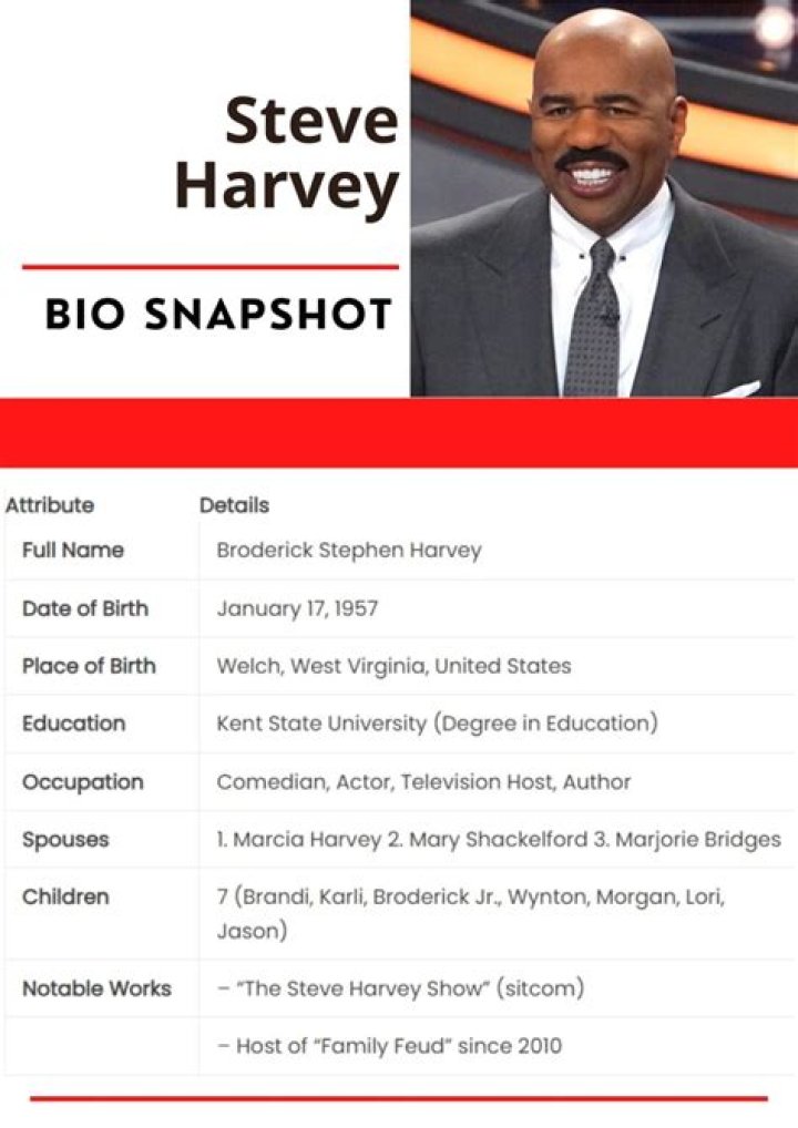 What Is Steve Harvey's Height? How Much Tall Is Steve Harvey? The Hub