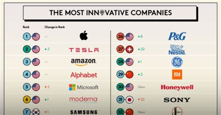 What The Smartest Companies Know About Attracting Top Talent Fortune