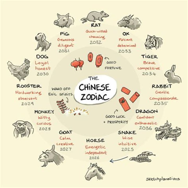 What Turning Red&rsquo;s Chinese chant ritual means, and how Pixar did it