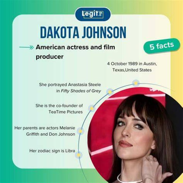 Who are Dakota Johnson's parents? The US Sun