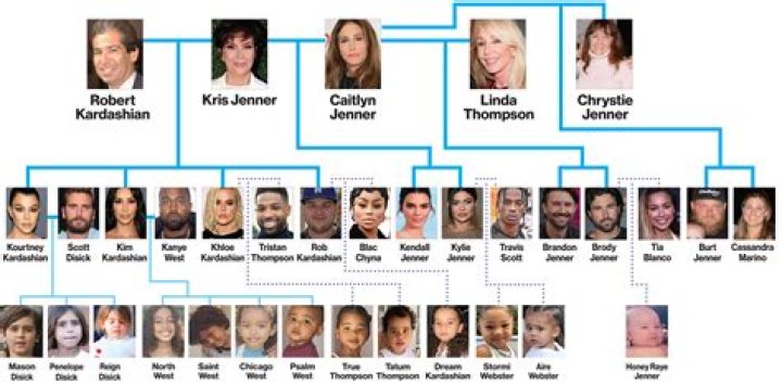 Who Died in the Kardashian Family? Did Kris Jenner's Mom Pass Away? News