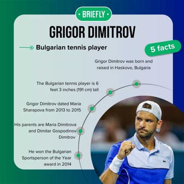 Who is Grigor Dimitrov's Girlfriend, Lolita Osmanova? All you need to