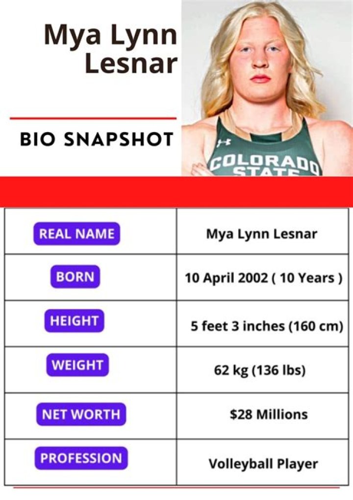 Who is Mya Lynn Lesnar, Brock Lesnar's daughter? Age, mother and more