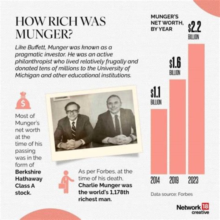 Who was Charlie Munger? The US Sun