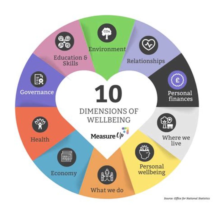 Why measuring wellbeing makes business sense King's College London