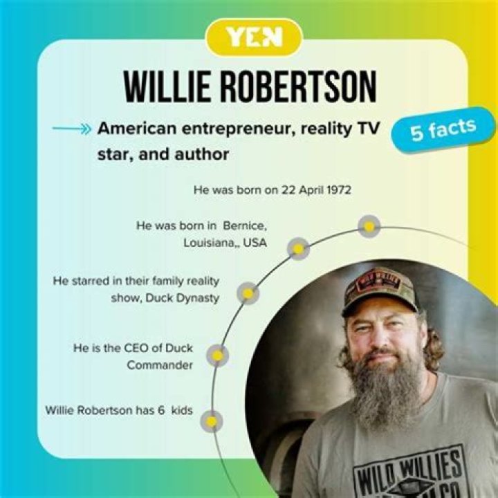 Willie Robertson Wiki 2021 Net Worth, Height, Weight, Relationship