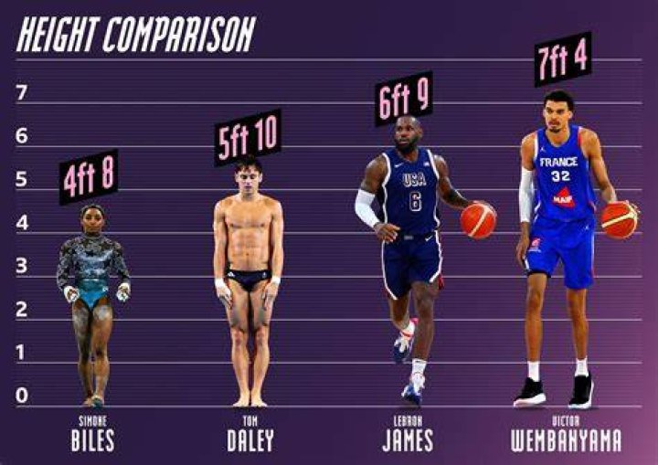 Zach Edey Parents Height and Family Members