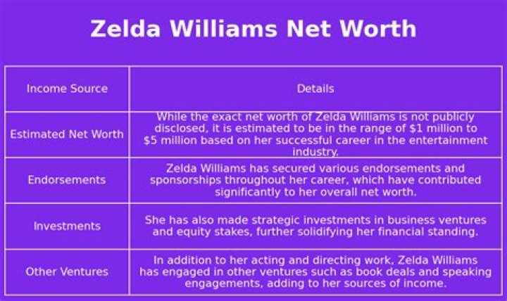 Zelda Williams Net Worth 2023 Wiki Bio, Married, Dating, Family